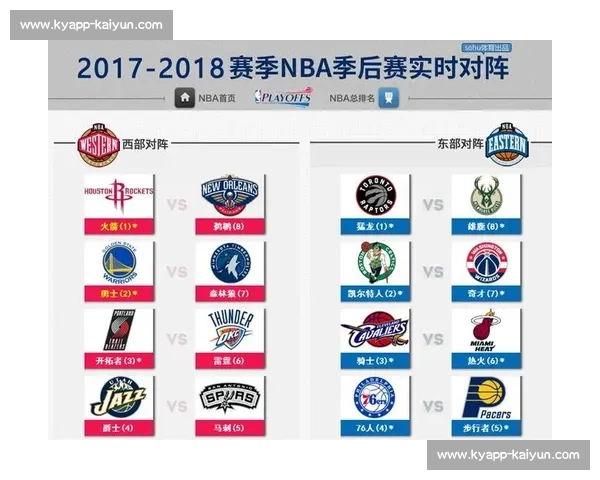 NBA季后赛对阵图:完整赛程与晋级预测分析_20260526125423 NBA季后赛对阵图:完整赛程与晋级预测分析_20260526125423