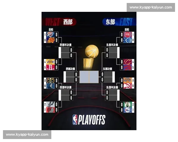 NBA 季后赛对阵图:实时更新与深度分析_20260602161607 NBA 季后赛对阵图:实时更新与深度分析_20260602161607